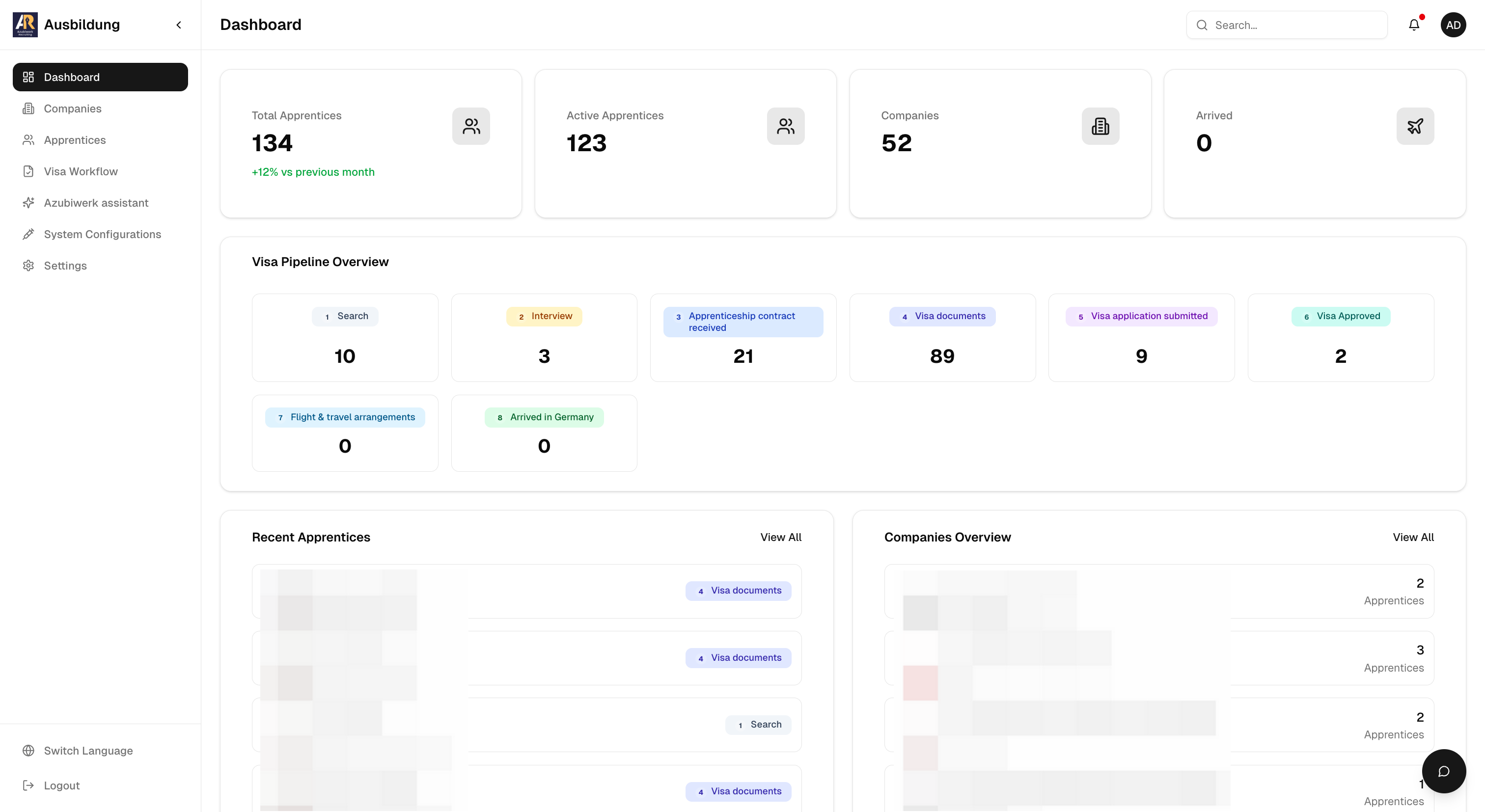 Azubiwerk dashboard with apprentice totals, company count, and an eight-stage visa pipeline overview