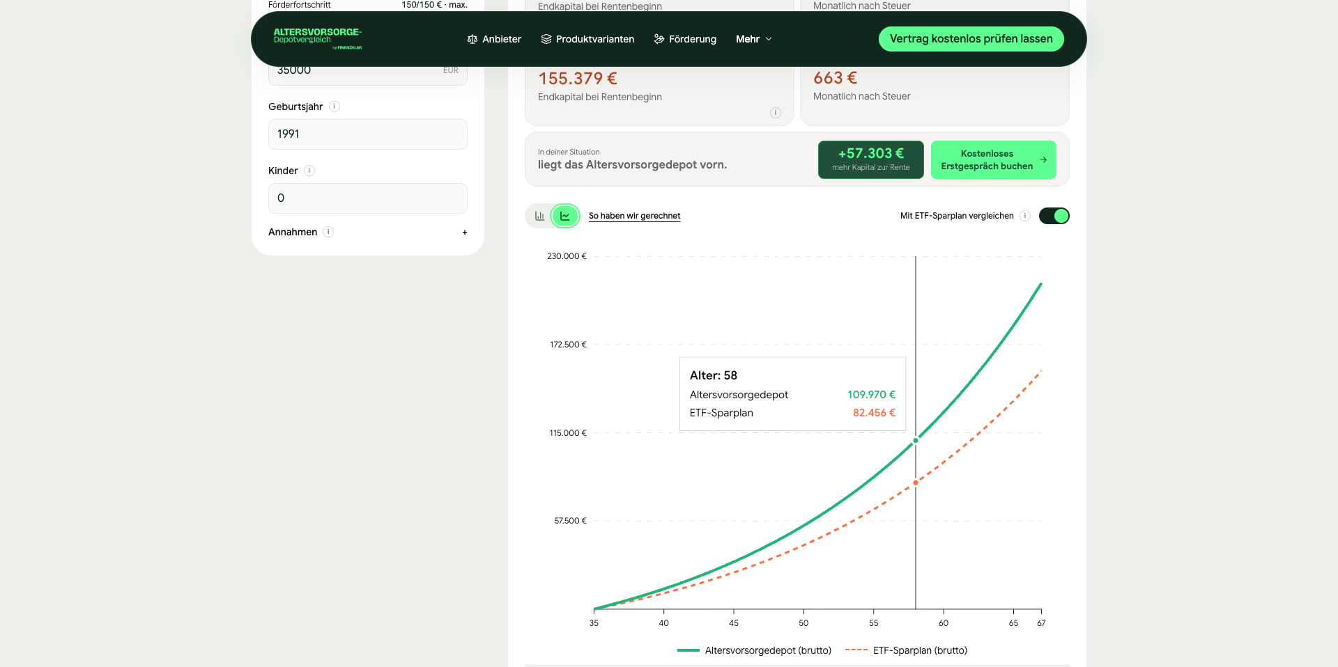 Finanzklar projection chart comparing an Altersvorsorgedepot with an ETF savings plan