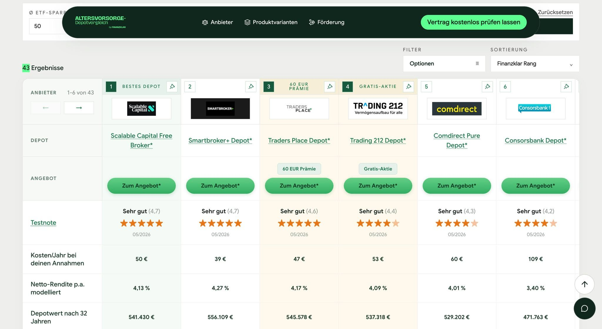 Finanzklar comparison table ranking retirement depot providers by cost and projected return
